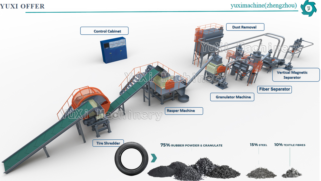 yuxi tire recycling line
