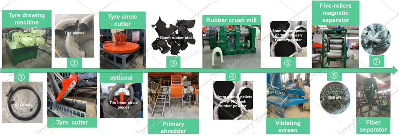 Automatic Extrusion Type Tyre Recycling Systems Process Flow