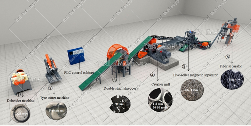 Automatic Extrusion Type Tyre Recycling Systems