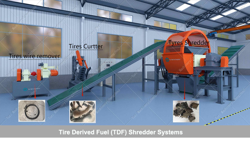 Tire Derived Fuel (TDF) Shredder Systems