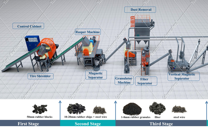 How to Configure a Tire Rubber Granule Recycling System to Balance Quality and Profit?